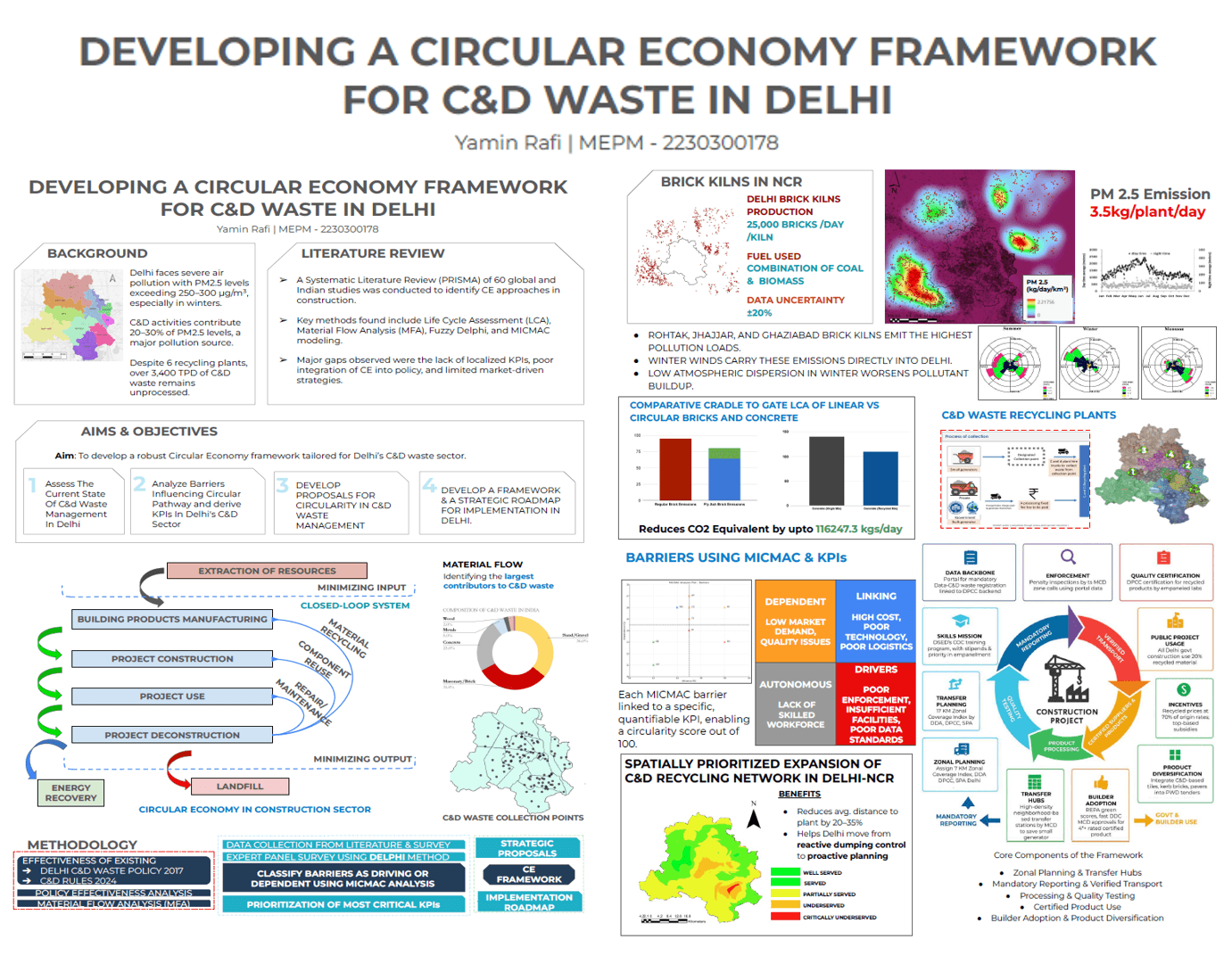 Developing a Circular Economy Framework for C&D Waste in Delhi